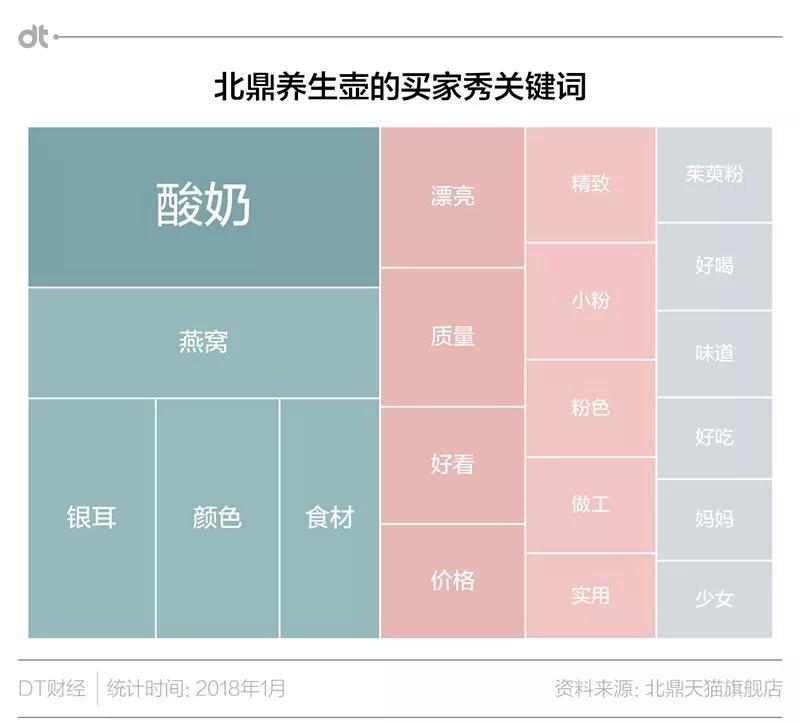 2025养生壶行业发展现状：消费升级与技术革新双轮驱动_人保服务,人保护你周全