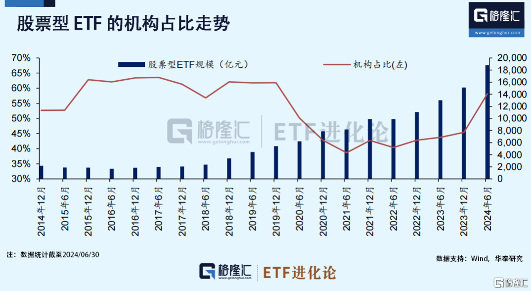 增量长钱！500亿险资已投，二期又来了