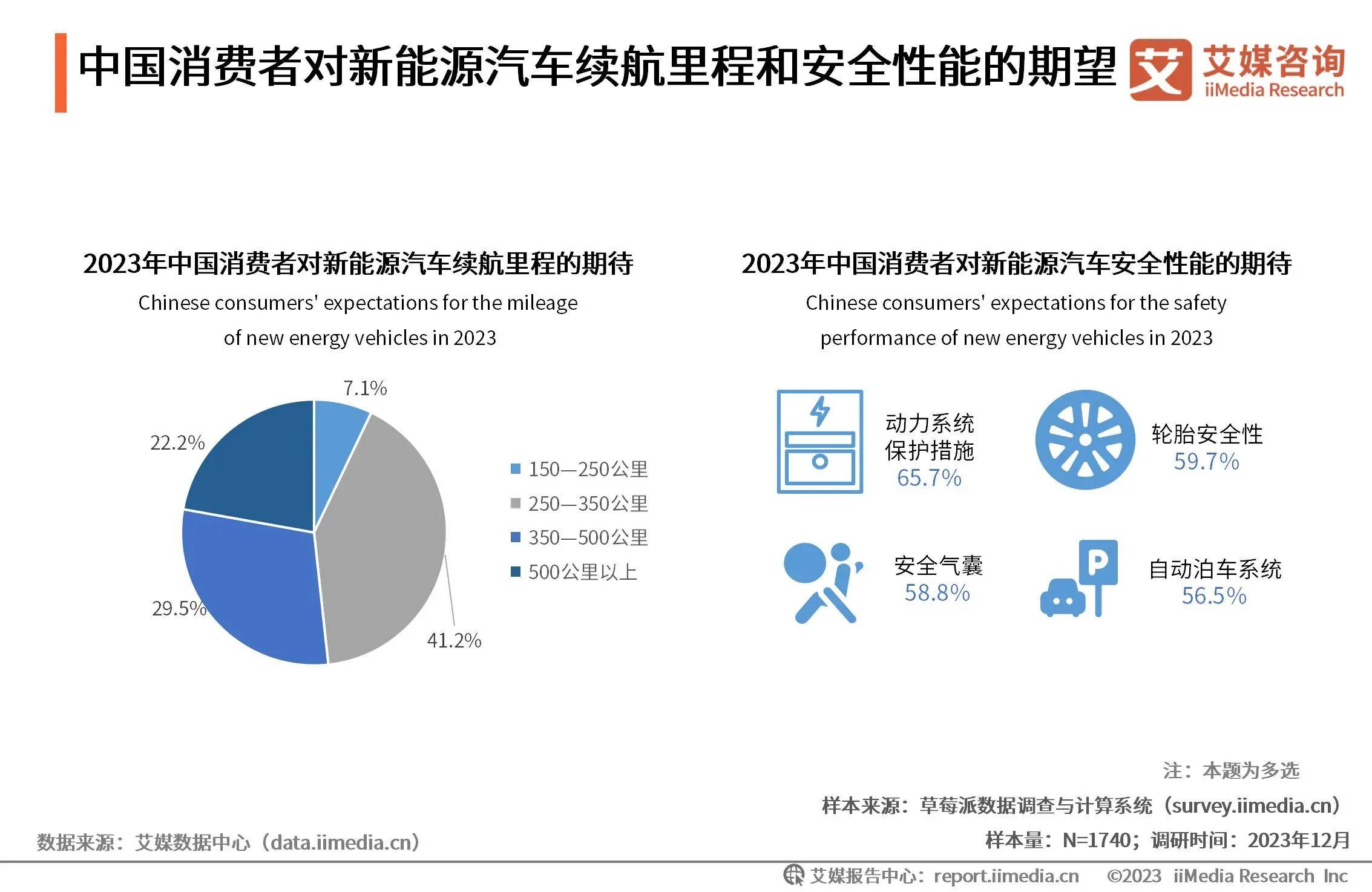 2025年县域经济崛起与下沉市场消费潜力释放路径_拥有“如意行”驾乘险，出行更顺畅！,人保有温度