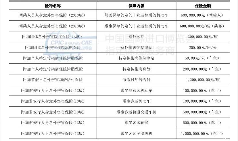 2025年水生植物行业现状与发展趋势分析_拥有“如意行”驾乘险，出行更顺畅！,人保有温度