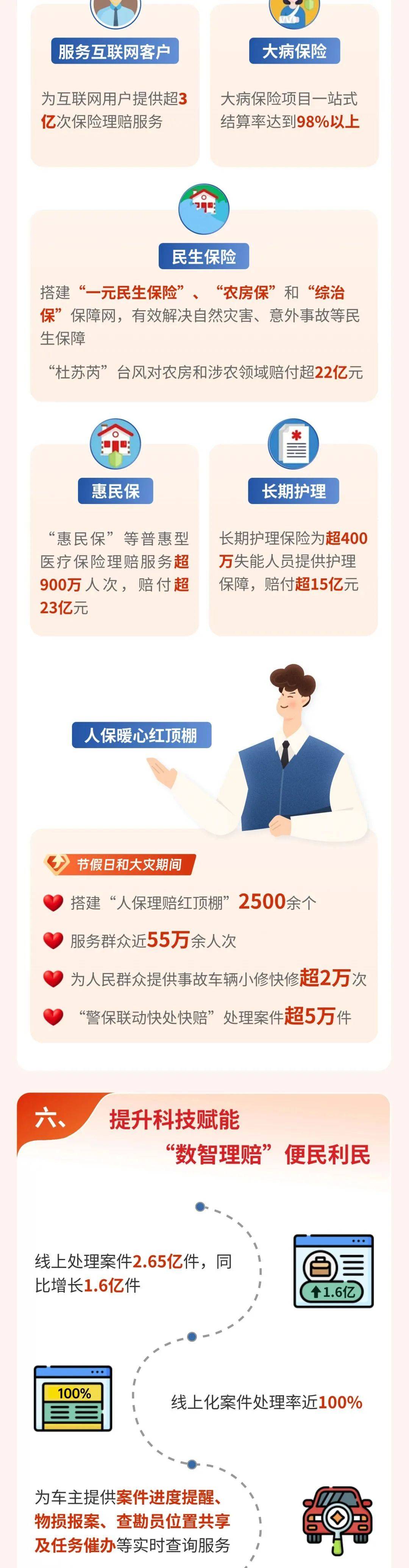 人保服务 ,人保车险_2025年中国食品用冻干机市场调研数据分析及行业未来前景展望