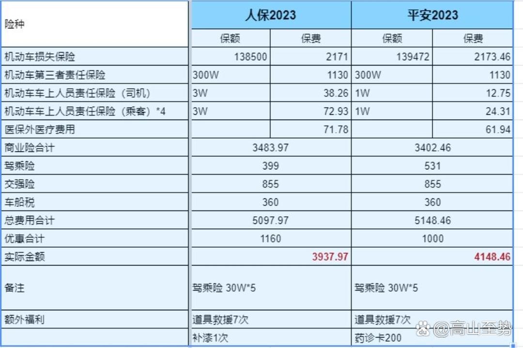 人保服务 ,人保车险_2025年中国食品用冻干机市场调研数据分析及行业未来前景展望