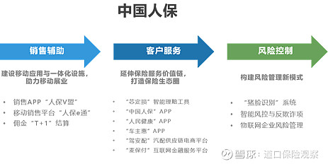 2025年LED照明灯具行业发展分析：高端化、智能化、全球化_人保服务,人保车险