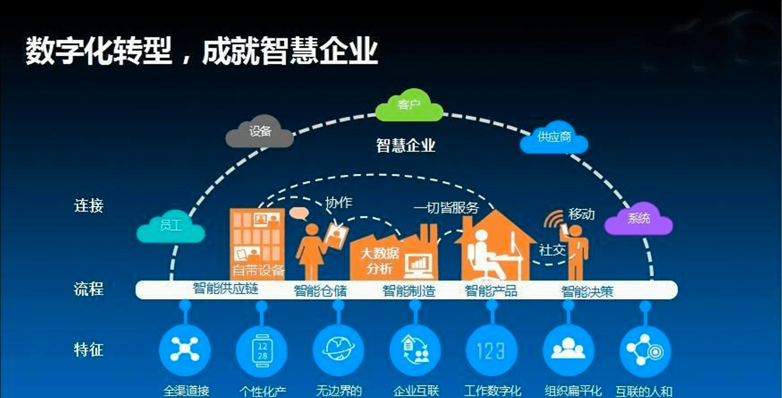 2025年LED照明灯具行业发展分析：高端化、智能化、全球化_人保服务,人保车险