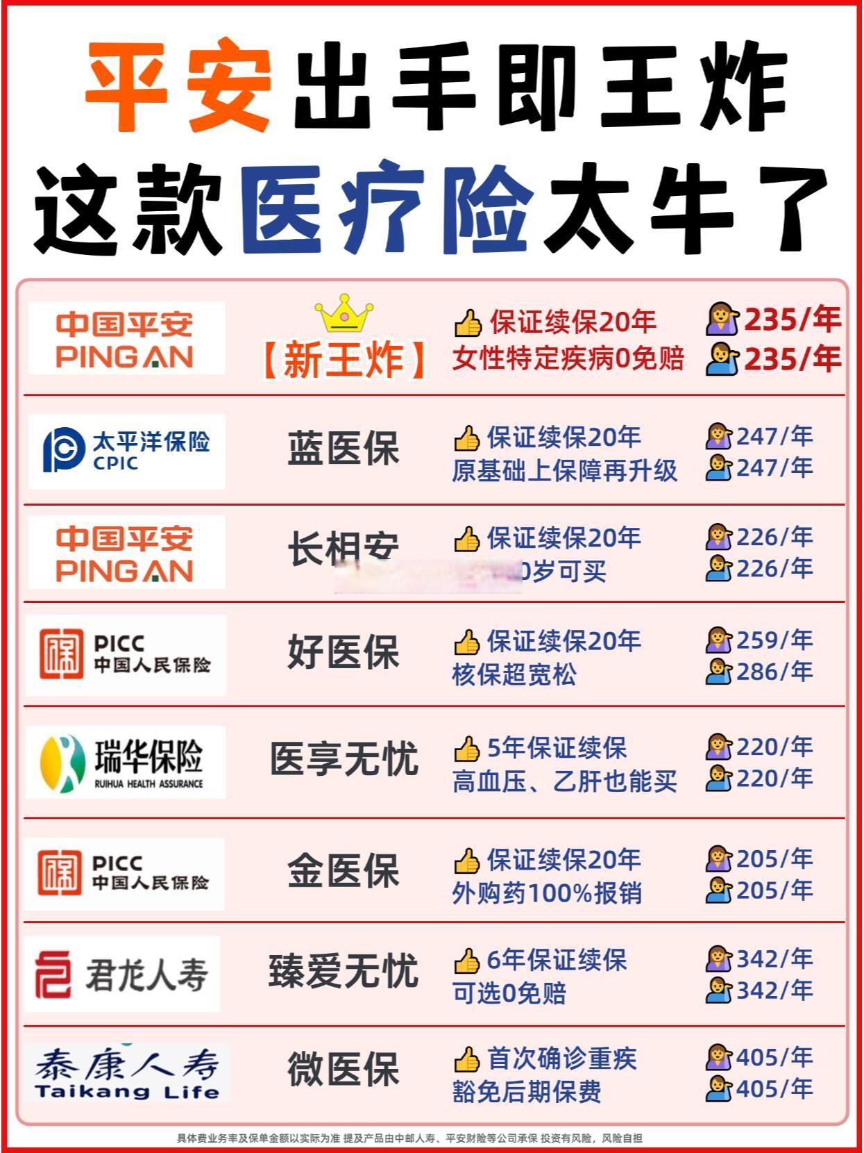 拥有“如意行”驾乘险，出行更顺畅！,人保护你周全_2025年中国医疗器械行业现状及未来趋势预测分析报告（简版）