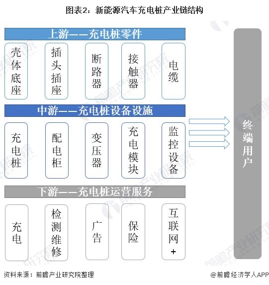 2025年新能源汽车产业链全景图谱与区域布局分析_人保服务,拥有“如意行”驾乘险，出行更顺畅！