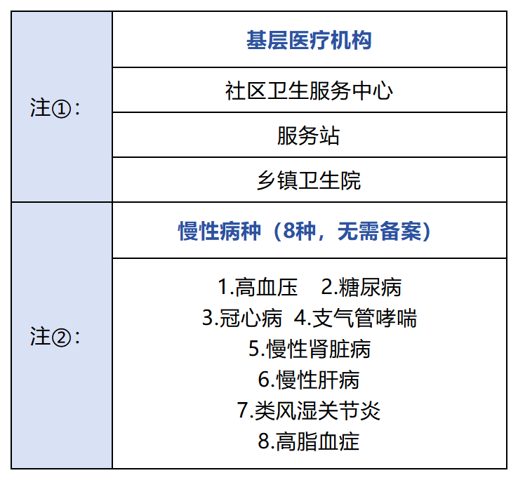 2025年医疗服务行业发展趋势分析:总量增长、结构优化、技术驱动_人保车险,拥有“如意行”驾乘险,出行更顺畅!
