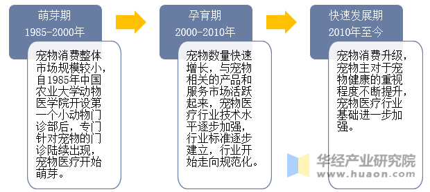2025年医疗服务行业发展趋势分析:总量增长、结构优化、技术驱动_人保车险,拥有“如意行”驾乘险,出行更顺畅!