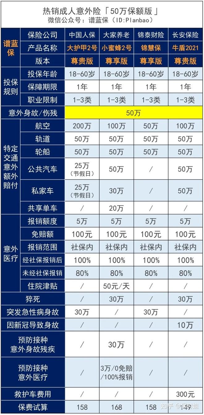 交通运输领域的关键一环：航空机票行业风险投资态势_人保服务,人保车险