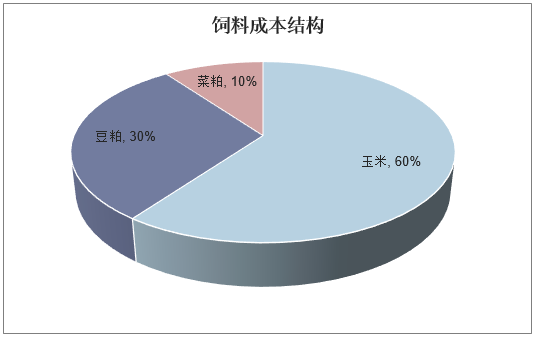 2025年畜牧养殖业市场现状与发展趋势分析_人保伴您前行,人保财险 