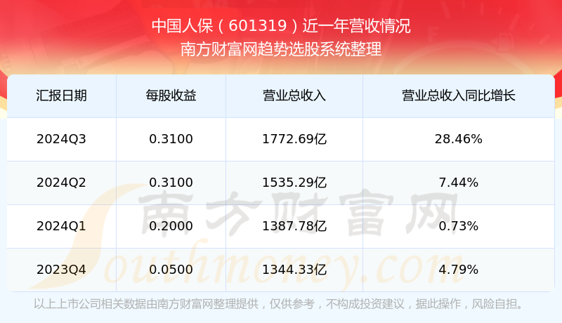 2025年建筑行业现状与发展趋势分析_人保服务,人保有温度