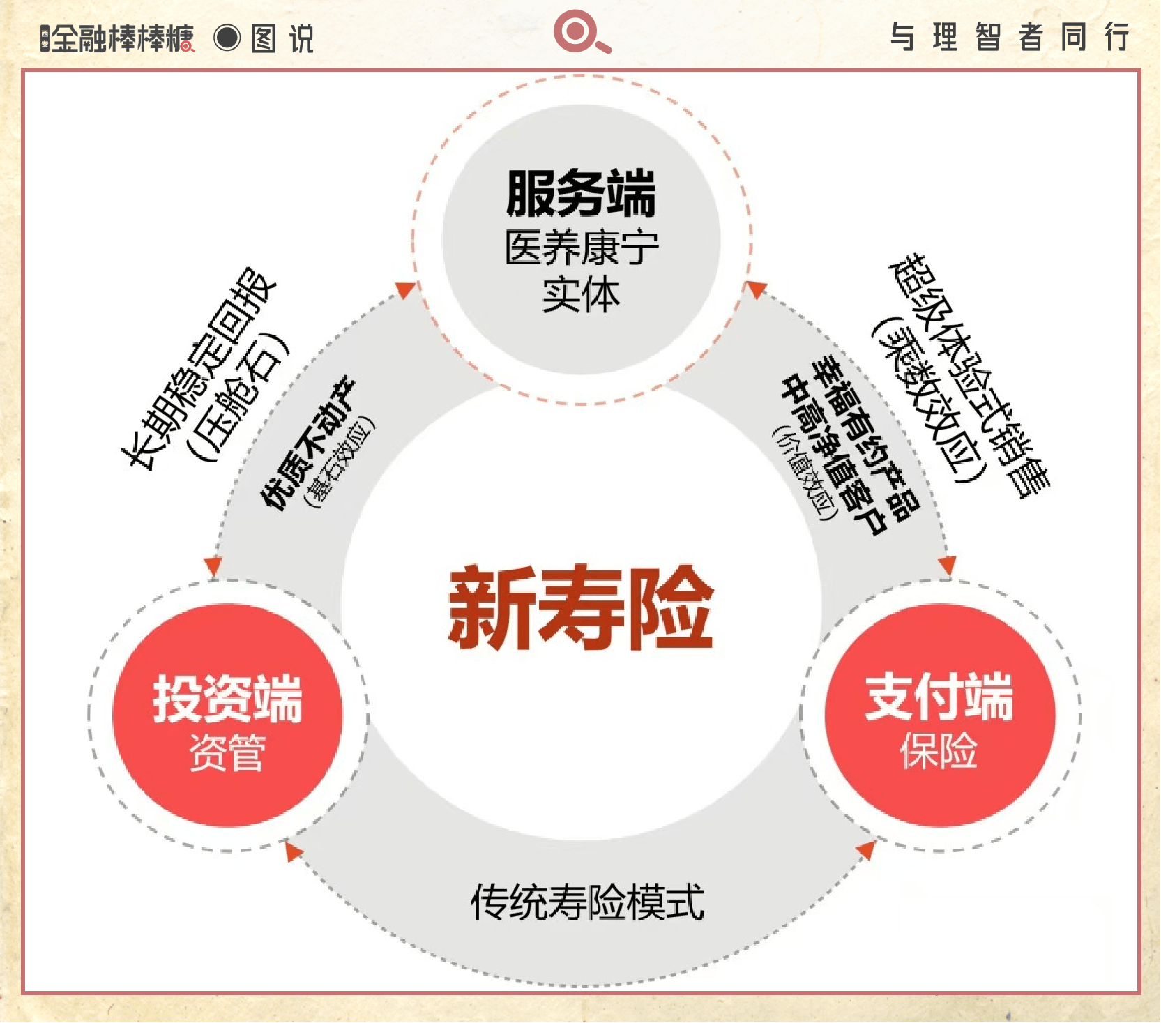 2025健康与形象管理行业竞争趋势与增长预测，万亿蓝海下的突围战_人保车险,人保有温度