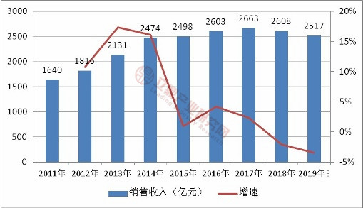 2025中国单身公寓行业市场深度分析及竞争格局、未来前景分析_人保财险政银保 ,人保有温度