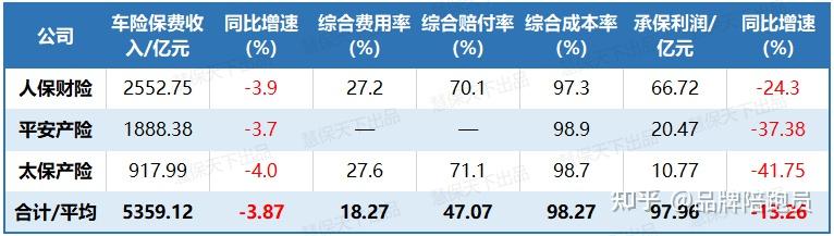 2025年锂电池正极材料行业现状与发展趋势分析_人保车险   品牌优势——快速了解燃油汽车车险,人保伴您前行