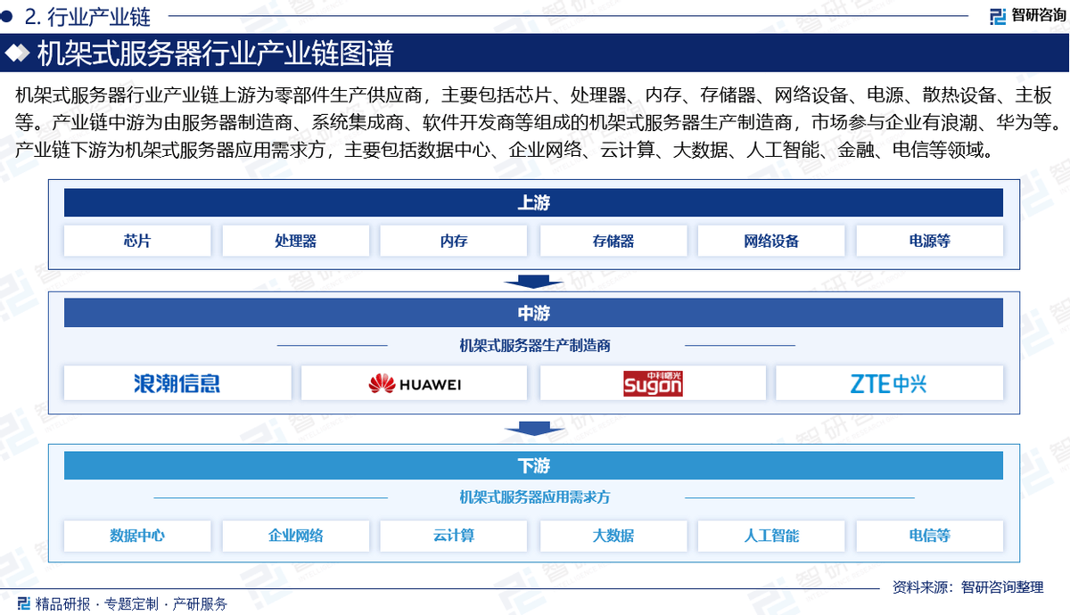 2025中国高端装备制造园区行业竞争与投资分析，五年复合增速超12%，万亿级赛道加速扩容_人保服务 ,人保有温度