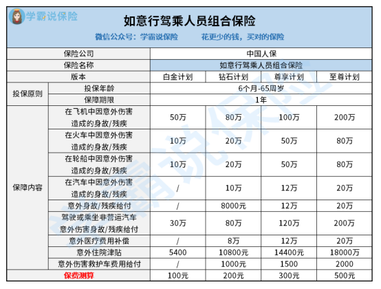 2025中国智慧健康产业发展现状分析及未来投资前景分析_人保服务,拥有“如意行”驾乘险，出行更顺畅！