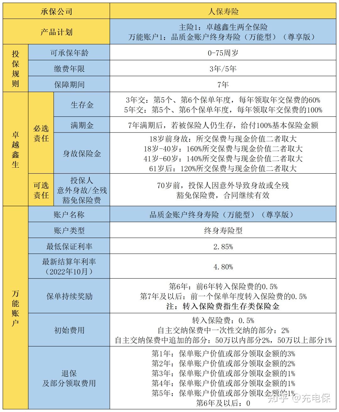 ​2025年速冻蔬菜行业现状与发展趋势分析_人保服务 ,人保车险   品牌优势——快速了解燃油汽车车险
