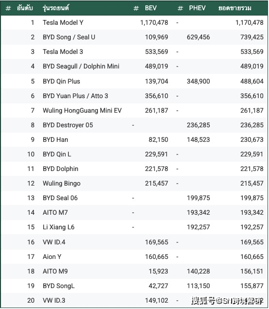 2025年电动汽车行业市场发展调查及供需格局分析_人保服务 ,人保车险
