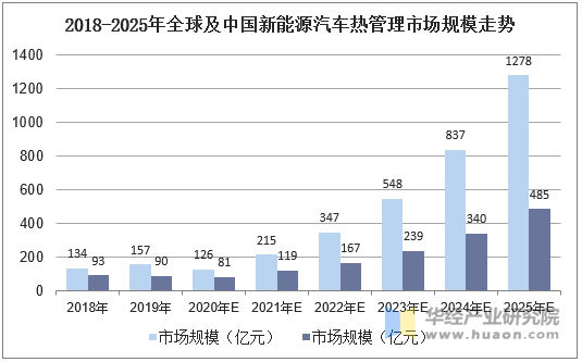 2025纸巾行业市场规模及竞争格、未来前景分析_人保服务 ,保险有温度
