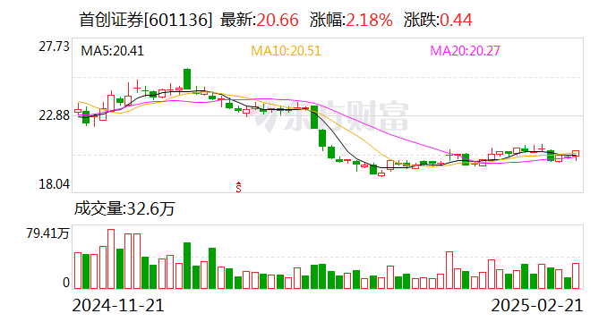 中国人保答证券时报：将加大权益资产配置比例 获批100亿元长期投资试点