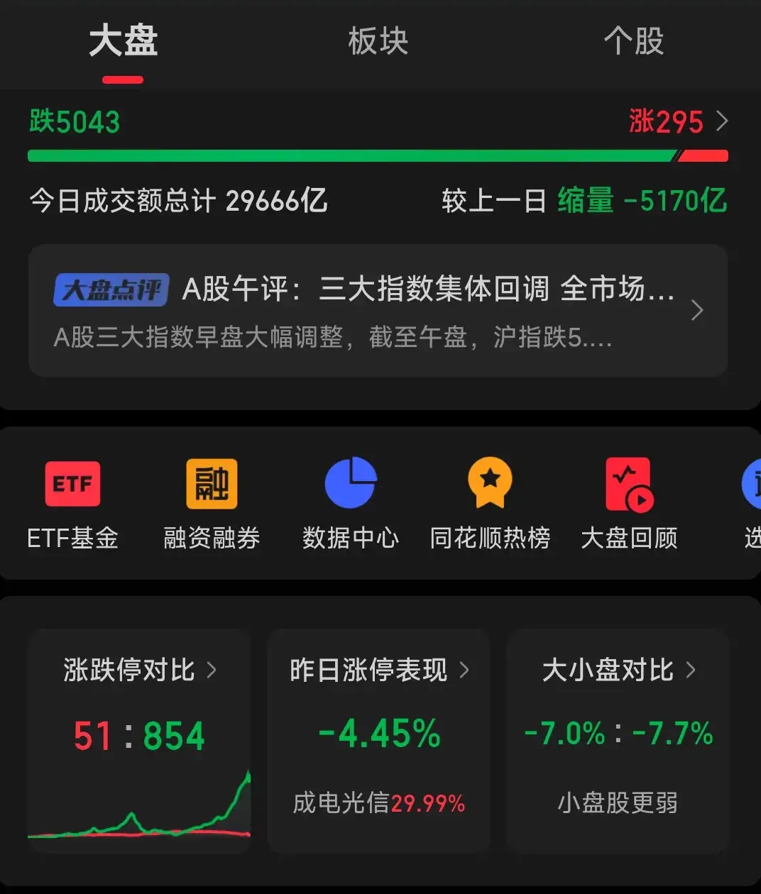 “勇闯”低利率周期 五大A股险企业绩高光背后