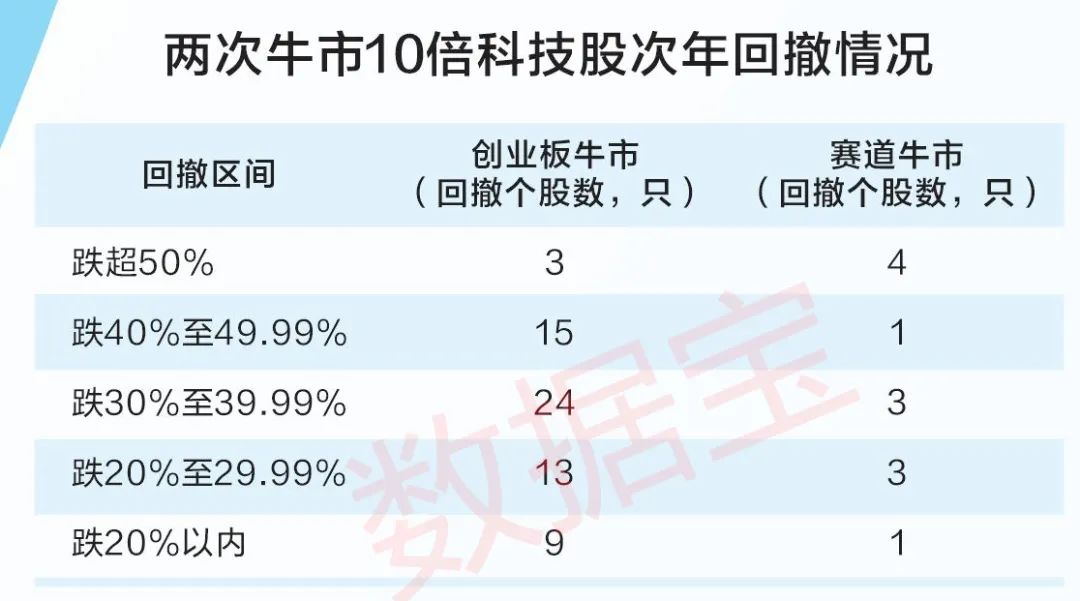 “勇闯”低利率周期 五大A股险企业绩高光背后