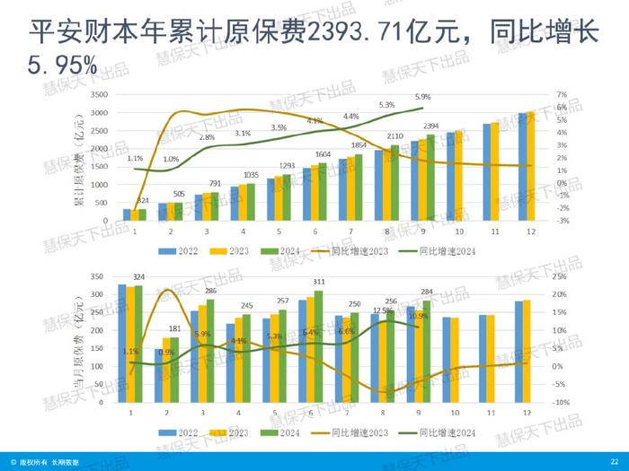 中国人保净利增八成 财险人身险市场份额收缩
