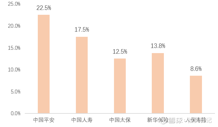 上市险企代理人数量基本企稳