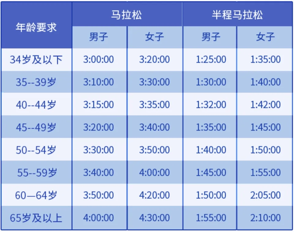 是竞技赛事，更是科技测试——全球首次人机共跑马拉松看点探析