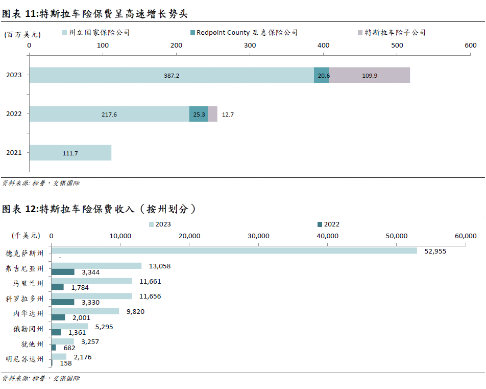 去年新能源车险承保亏损57亿 超100%赔付率的车系有137个