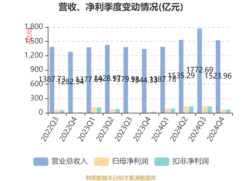 丁向群“首秀”中国人保业绩会：归母净利润大增近九成