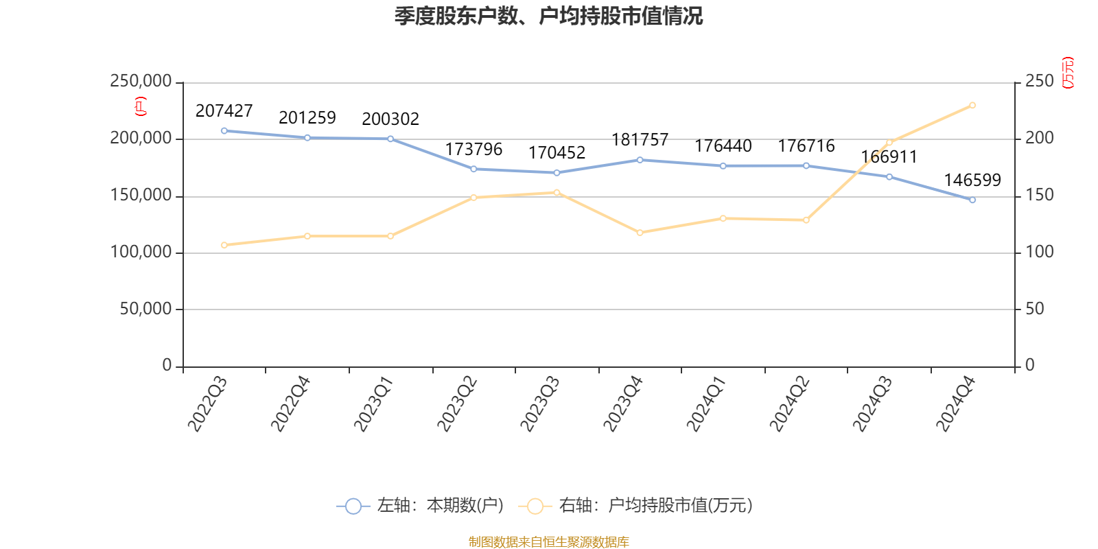 丁向群“首秀”中国人保业绩会：归母净利润大增近九成
