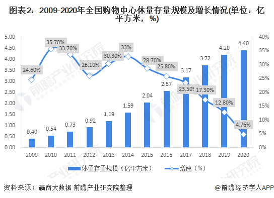 保险有温度,人保财险 _2025年城市液化石油气行业现状与发展趋势分析