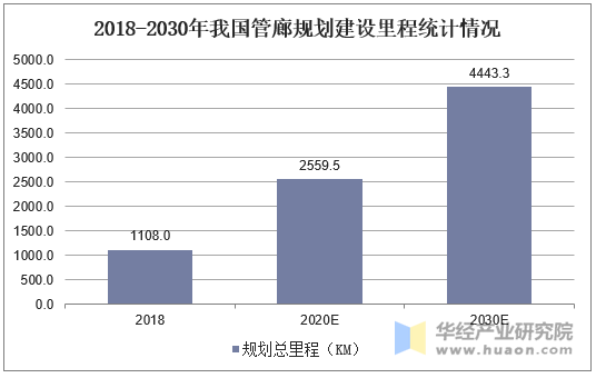 保险有温度,人保财险 _2025年城市液化石油气行业现状与发展趋势分析