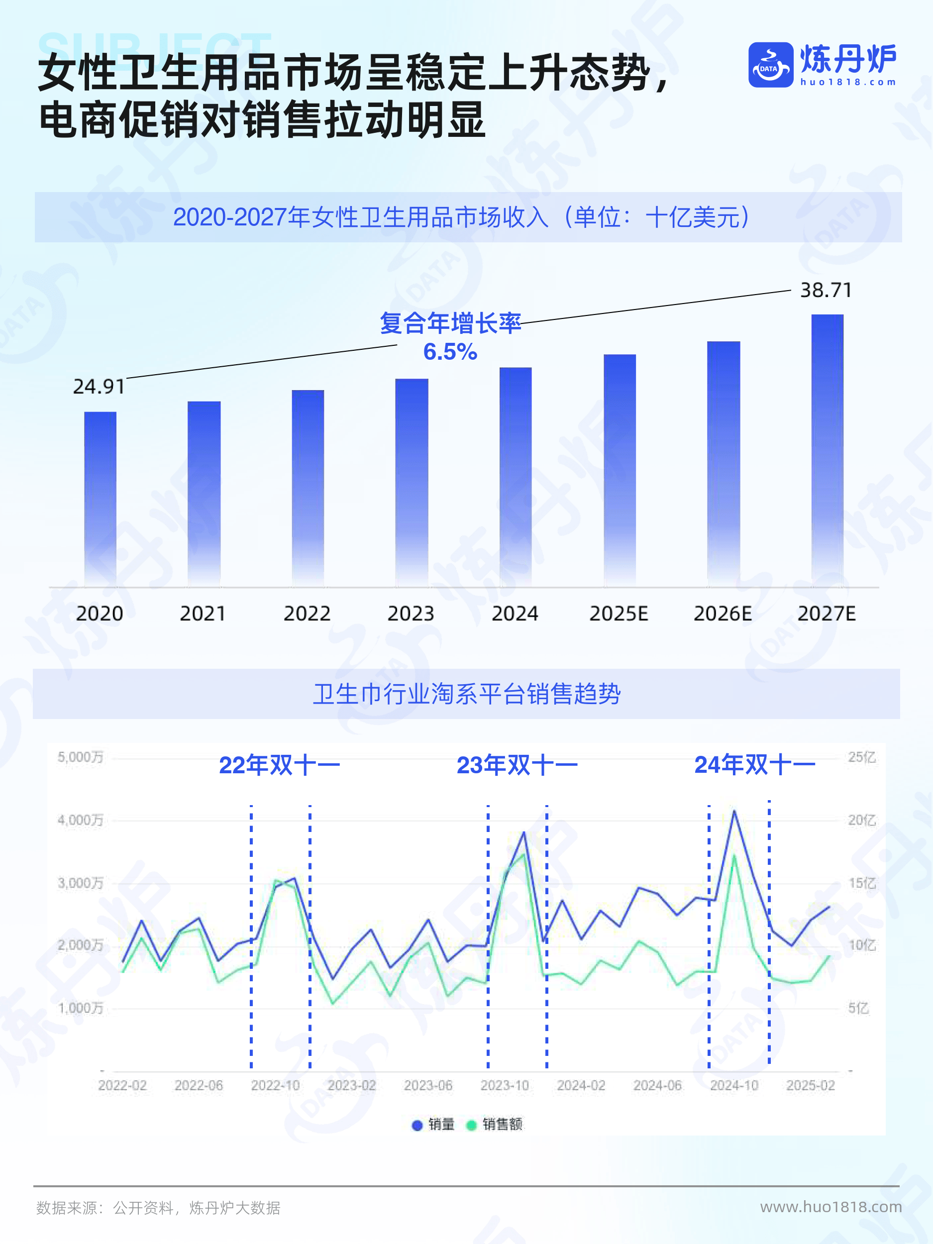 人保服务,人保财险 _2025国内女性洗液：将通过拓展销售渠道和市场，满足不同消费者的需求