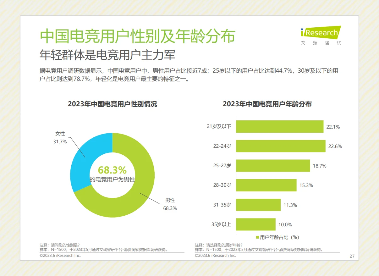 电竞行业现状及市场前景分析：2024年中国电竞产业实际收入275.68亿元_保险有温度,人保护你周全