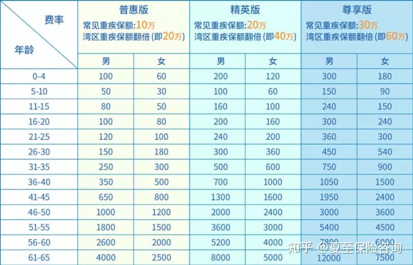2025广州芯片制造趋势：大湾区合作与差异化竞争_保险有温度,人保有温度