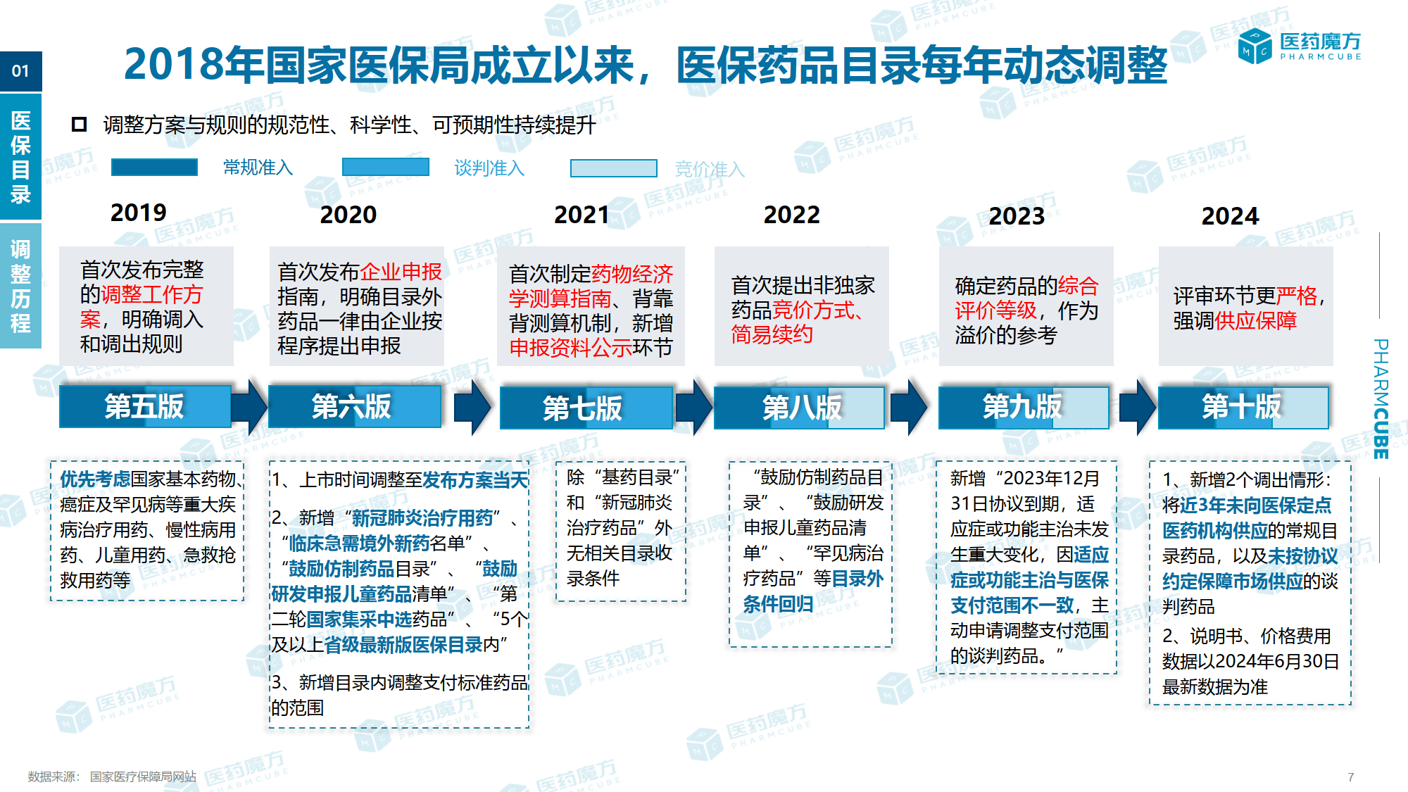2024年中国医药电商行业发展现状、竞争格局及未来发展趋势与前景分析_人保服务 ,人保车险