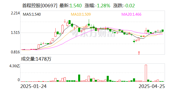 2025年公募基金行业现状与发展趋势分析：公募基金迎历史性突破 折射出居民财富管理需求爆发_人保车险,人保有温度