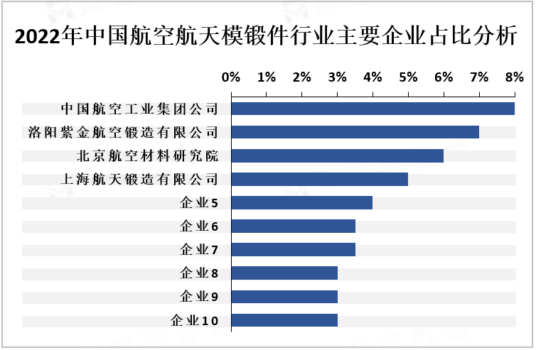 2025年商业航天行业现状与发展趋势分析：商业航天有望迎来跨越式发展_人保服务,人保财险 