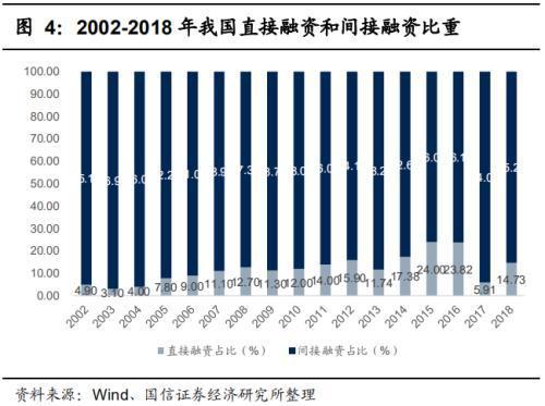 非银金融行业5月29日资金流向日报