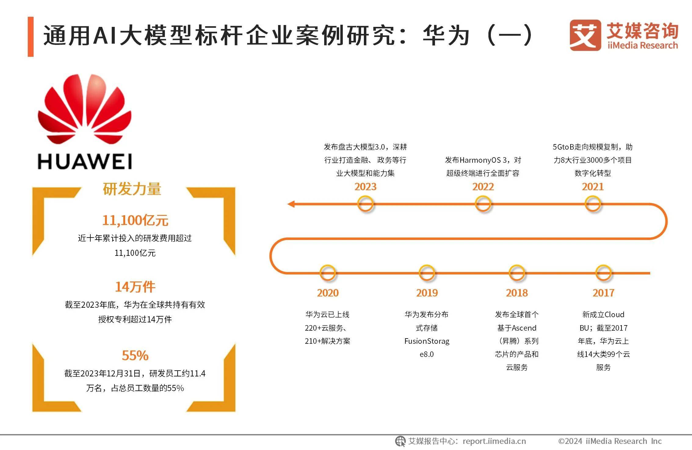 人保服务,人保财险政银保 _2025年人工智能+交通运输行业现状与发展趋势分析