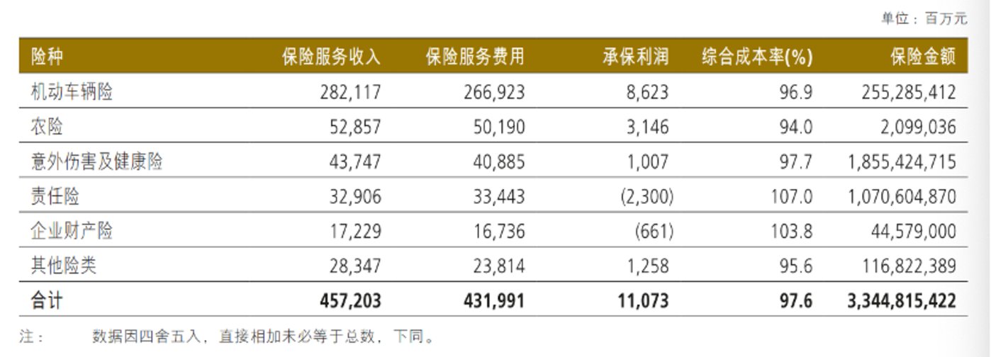 2025中国产业金融服务：产品结构丰富多样_人保车险,人保财险 