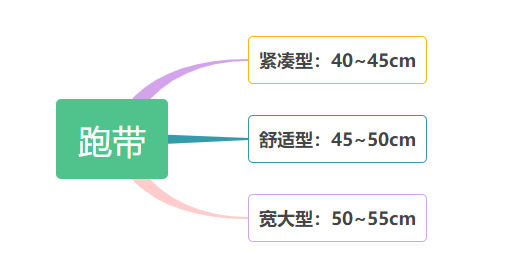 保险有温度,人保护你周全_2025智能跑步机行业市场规模及细分领域深度研究分析