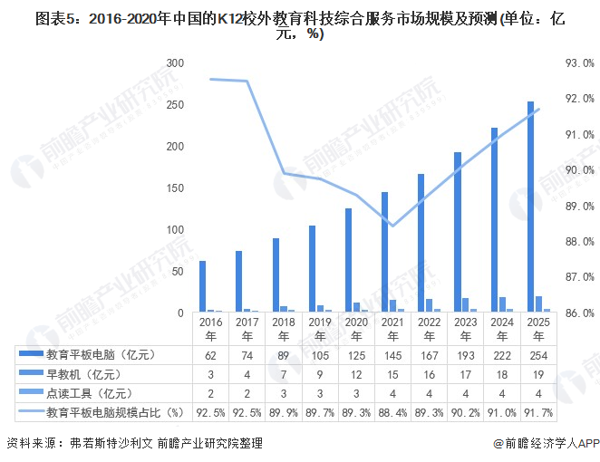 保险有温度,人保财险政银保 _2024年中国智慧教育行业现状及未来趋势预测分析