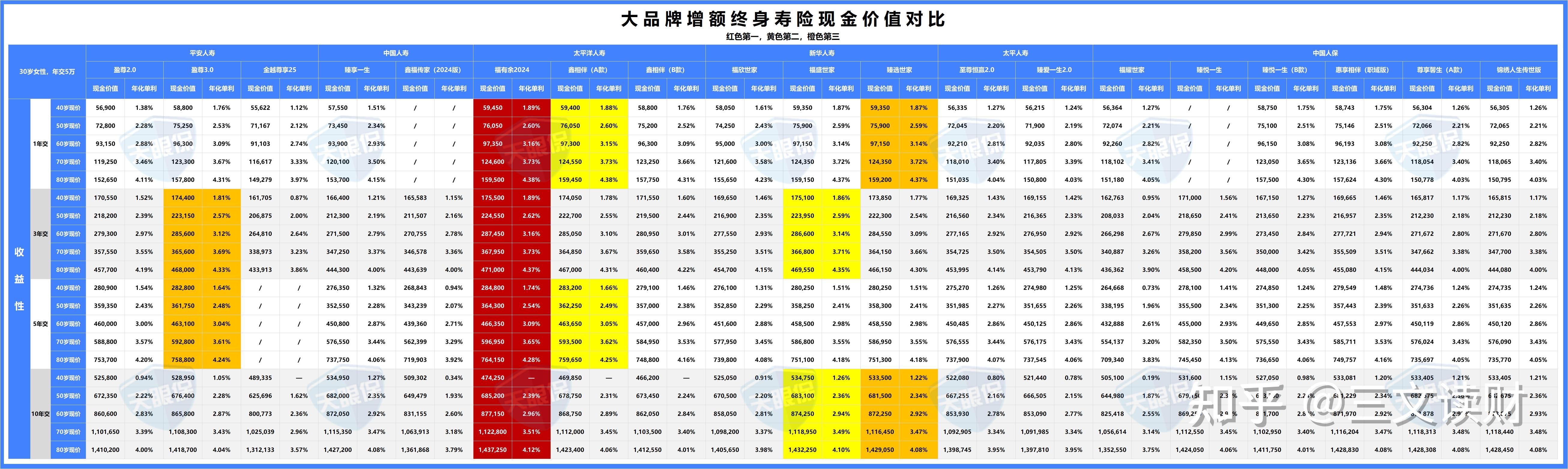 人保车险,人保护你周全_2025超级食品产业：需求越来越个性化、定制化