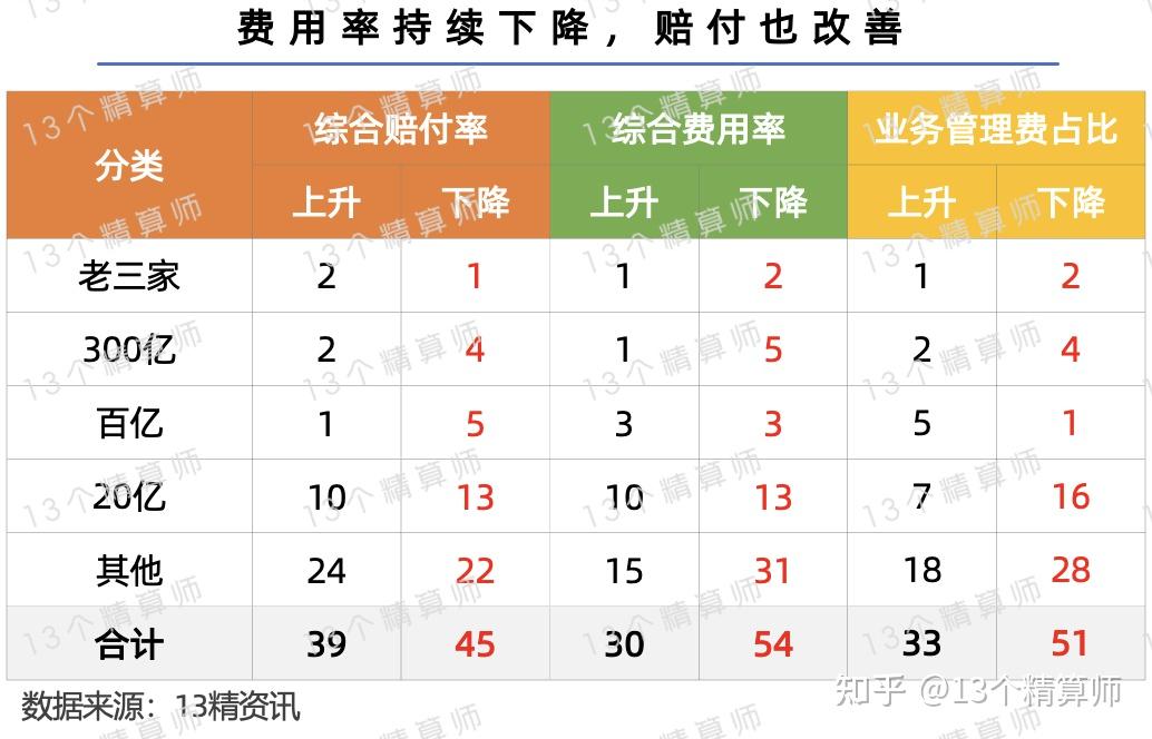 2025年科研行业全景调研及发展趋势预测_人保财险政银保 ,人保有温度