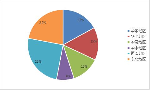 人保服务,人保财险 _2025年DSP芯片行业市场调查及投资分析