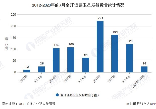 人保车险,人保伴您前行_卫星遥感产业深度调研及未来发展现状、趋势分析2025