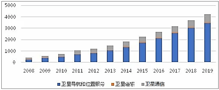 人保车险,人保伴您前行_卫星遥感产业深度调研及未来发展现状、趋势分析2025